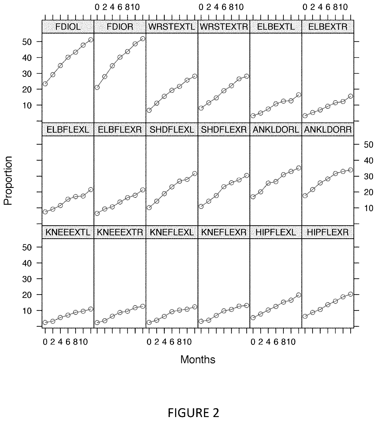 Methods for evaluating patients