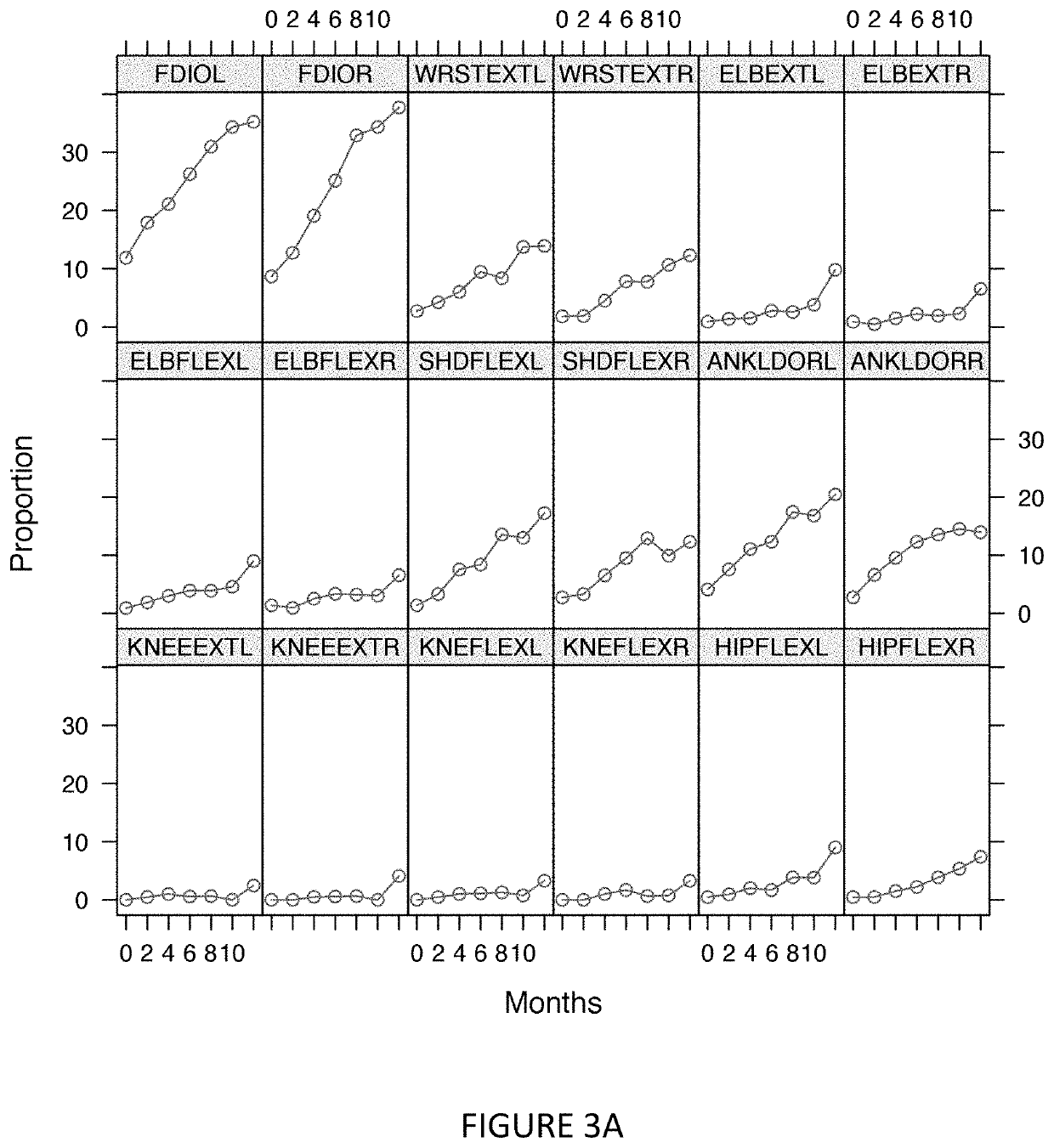 Methods for evaluating patients