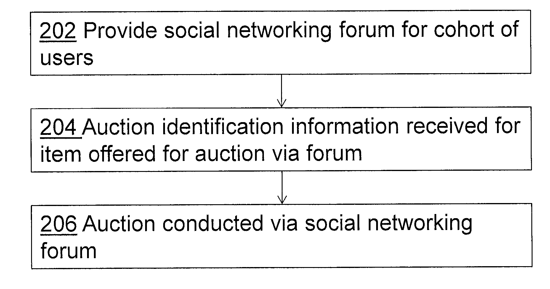 System and method for conducting an online auction via a social networking forum