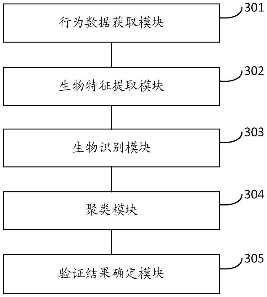 Man-machine verification method and device, electronic equipment and storage medium