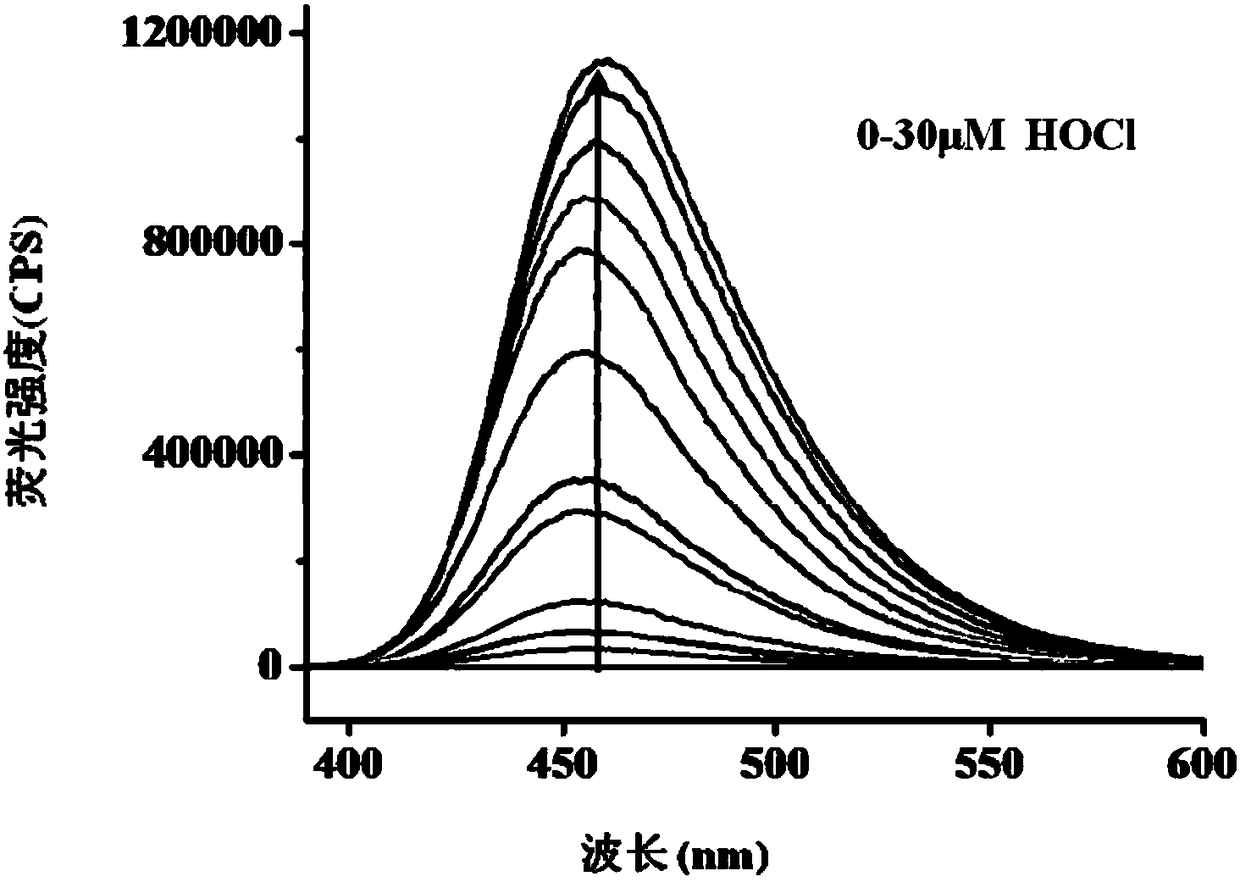 Probe for ultra-sensitively and high-selectively detecting hypochlorous acid
