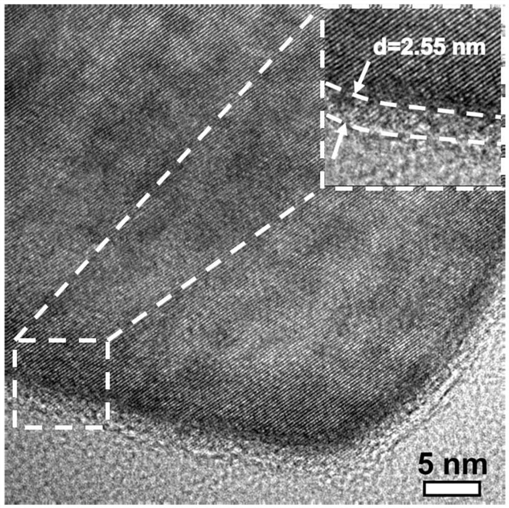 Carbon-coated nickel sulfide electrode material and its preparation method and application