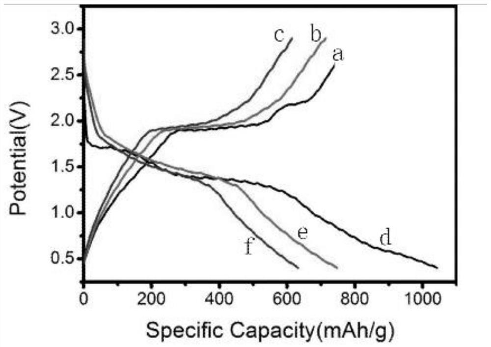 Carbon-coated nickel sulfide electrode material and its preparation method and application