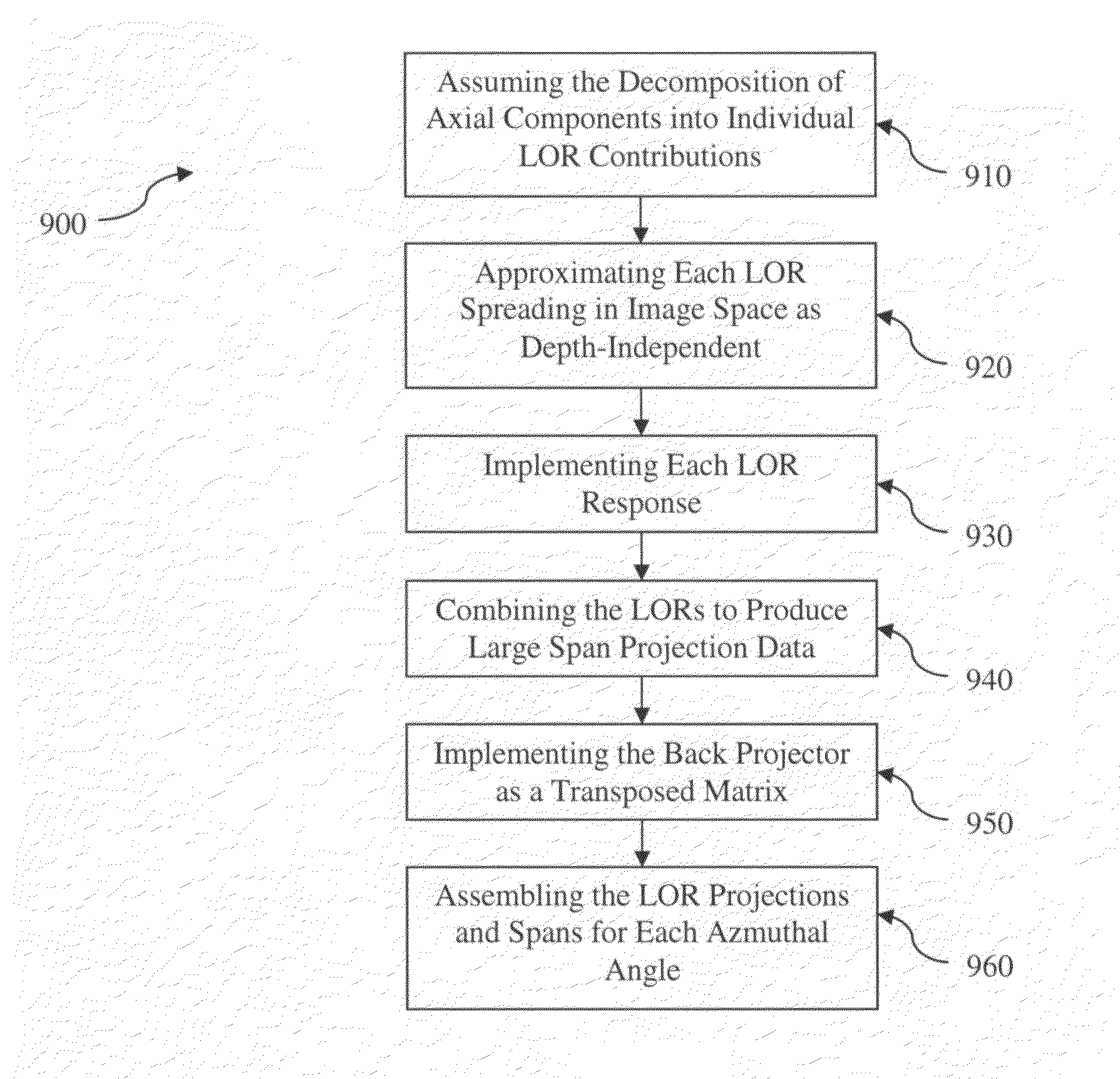 Incorporation of axial system response in iterative reconstruction from axially compressed data of cylindrical scanner using on-the-fly computing