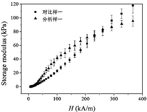 Three-phase magnetorheological fluid and preparation method thereof