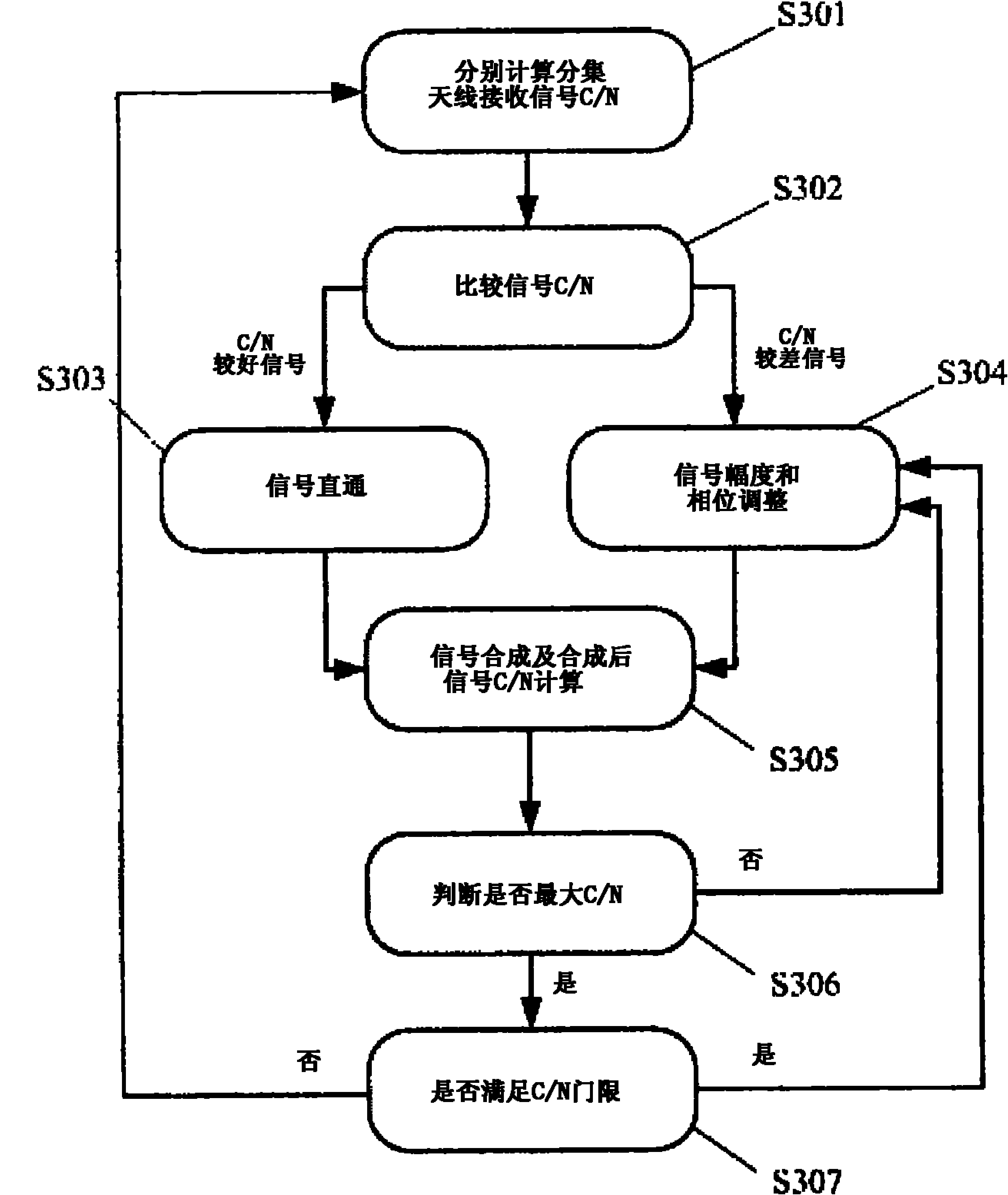 Wireless receiving device and method for reducing received noise by utilizing diversity antenna