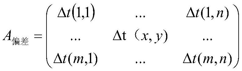 High-precision infrared temperature measurement method