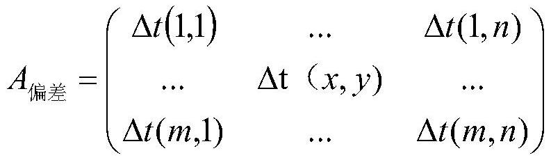 High-precision infrared temperature measurement method