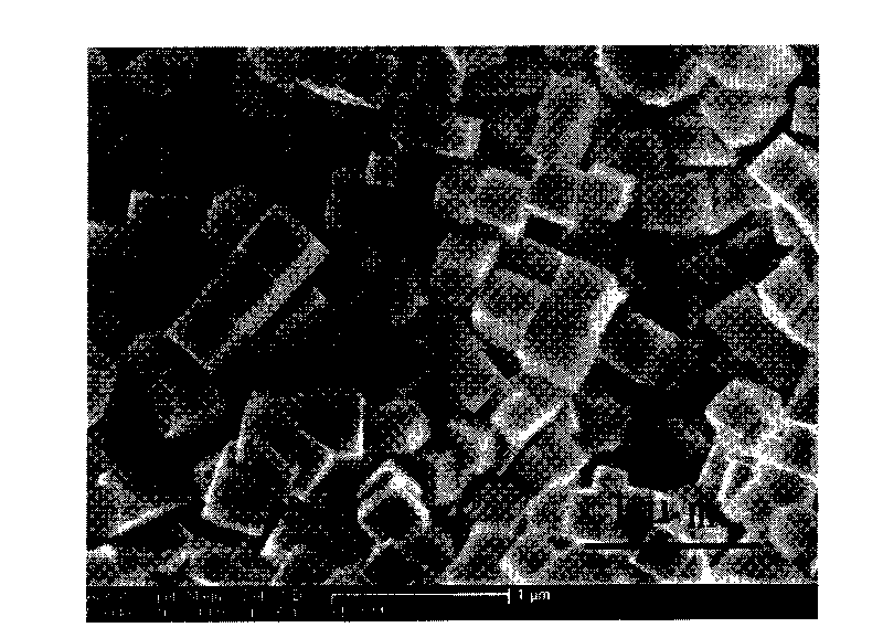 Preparation method of tin-zinc composite oxide material with even size and micro-nano structure