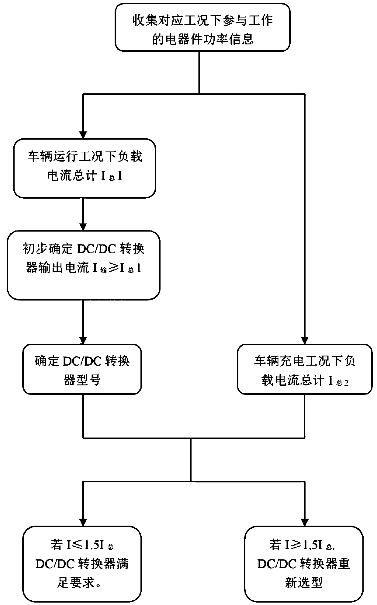 Electric vehicle electric balance calculation method