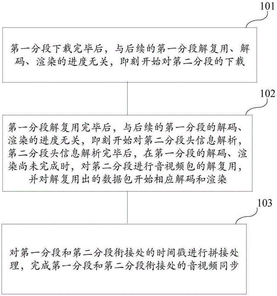 Multi-segment media file playing method and system