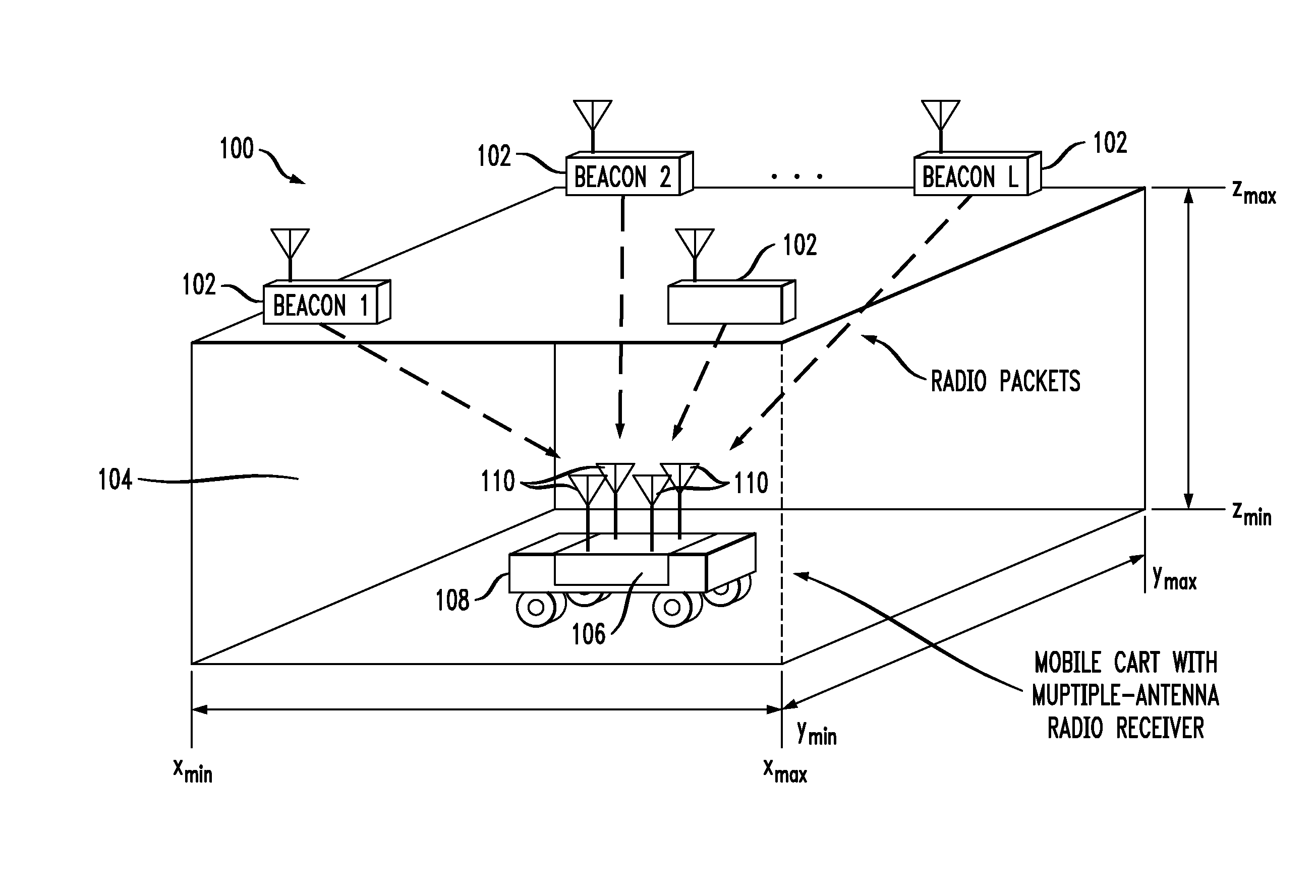 Apparatus and method for estimating location using multi-antenna radio receiver