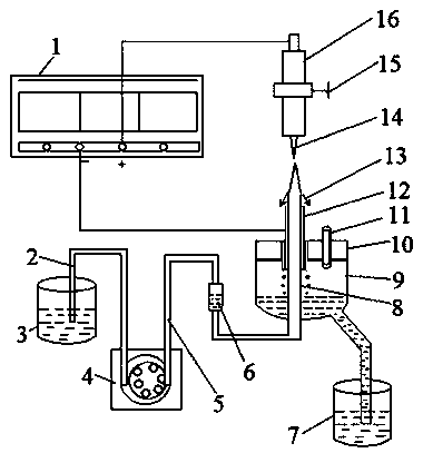 Preparation method of Ag nano particles