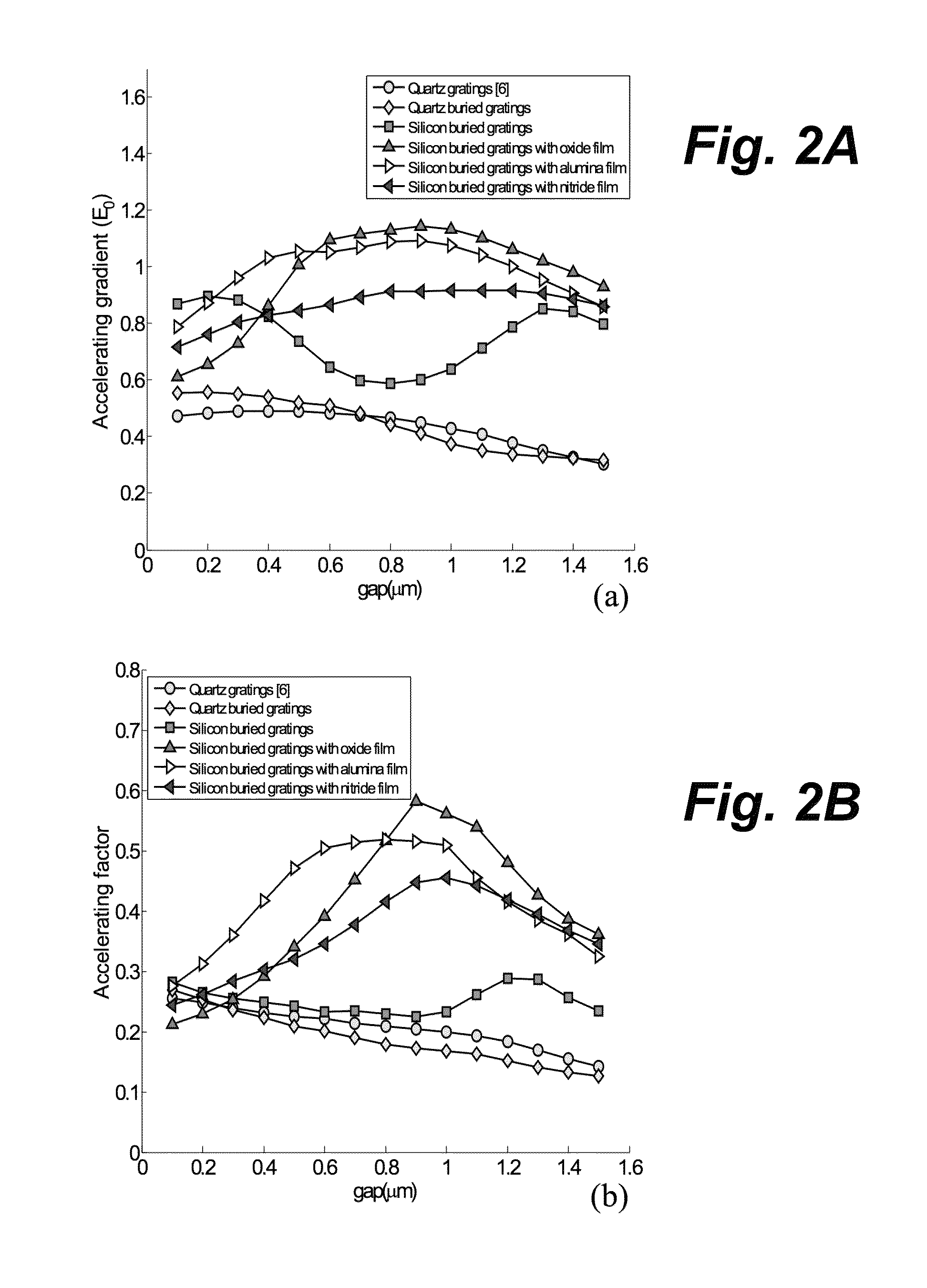 Dielectric laser electron accelerators