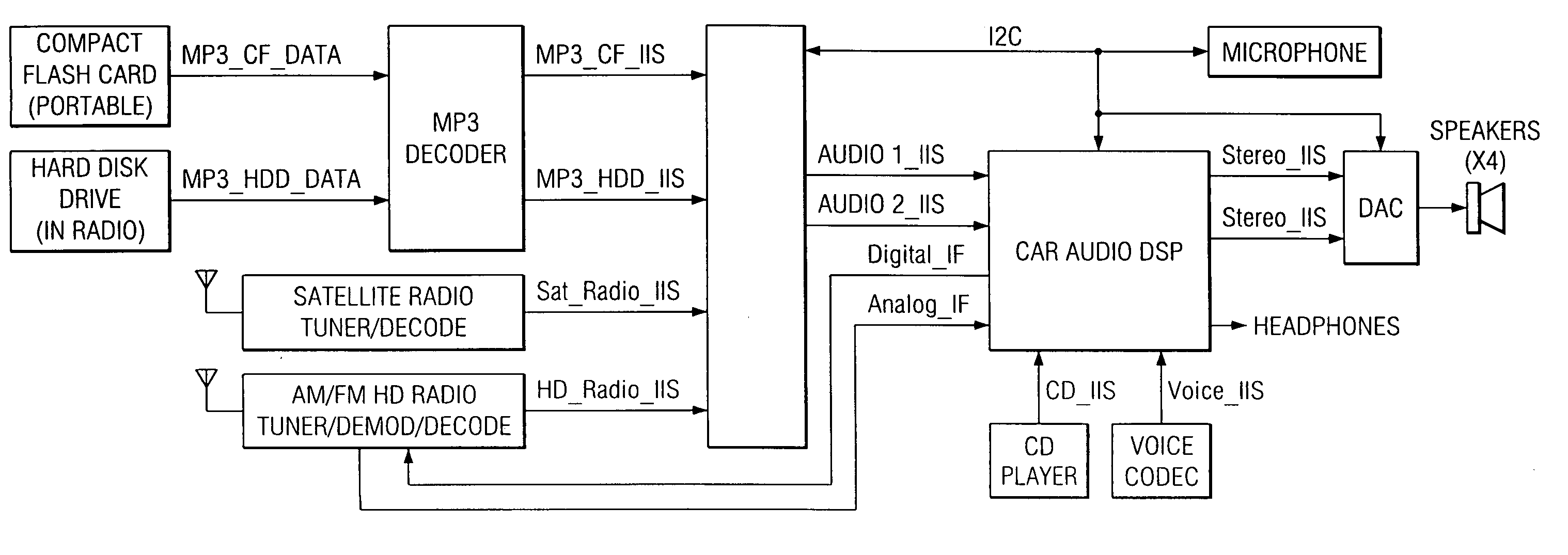 Monolithic digital audio bus switch with output control
