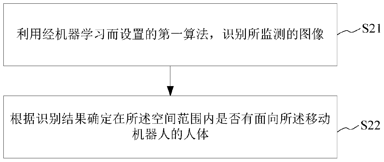 Mobile robot control method and device, mobile robot and storage medium