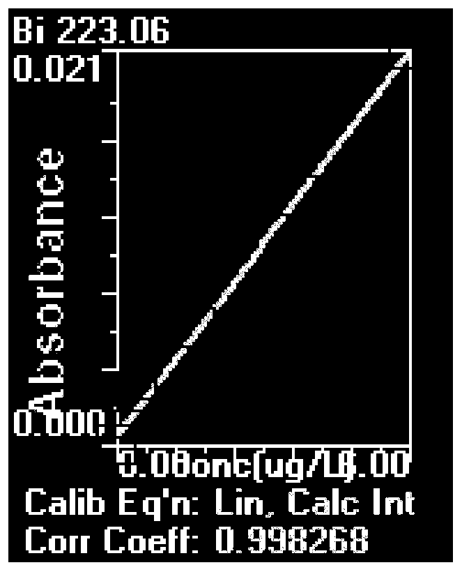 Graphite furnace atomic absorption spectrometry for determining content of trace elements in GH4169