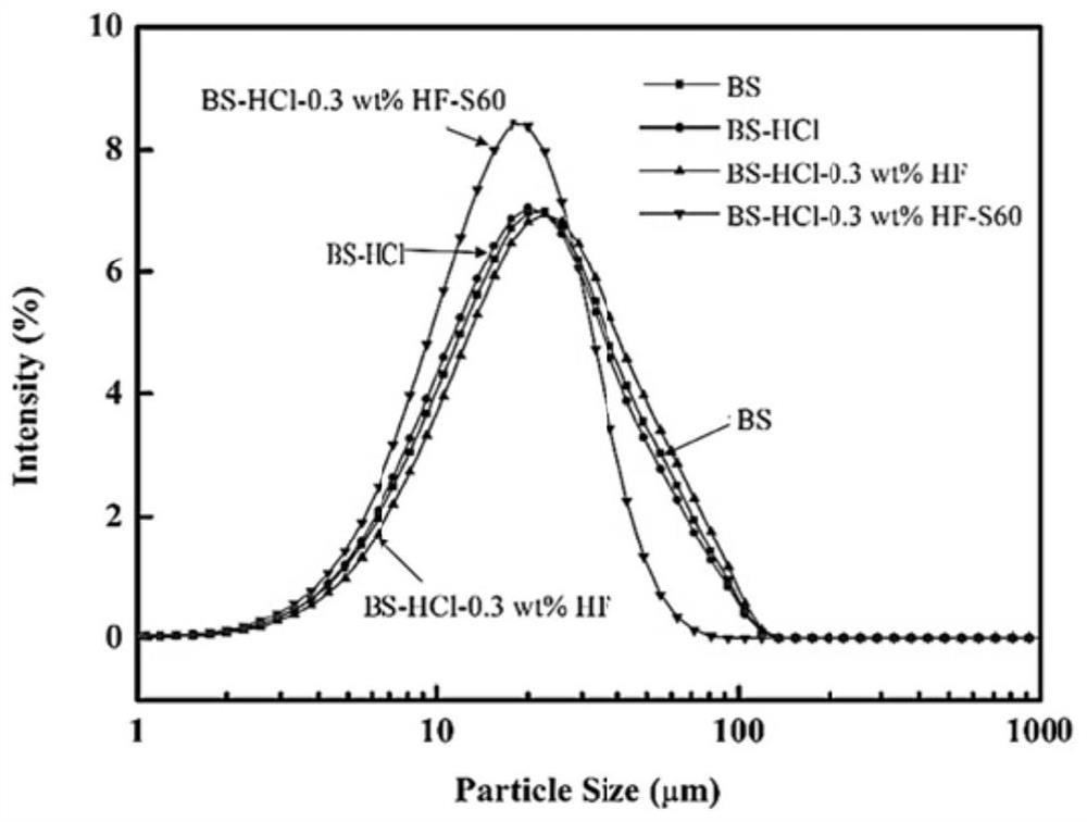 Basalt nanosheet and preparation method thereof