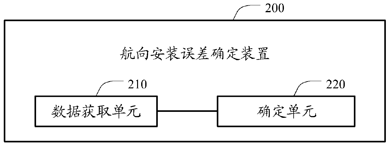 Course installation error determination method and device, electronic equipment and storage medium