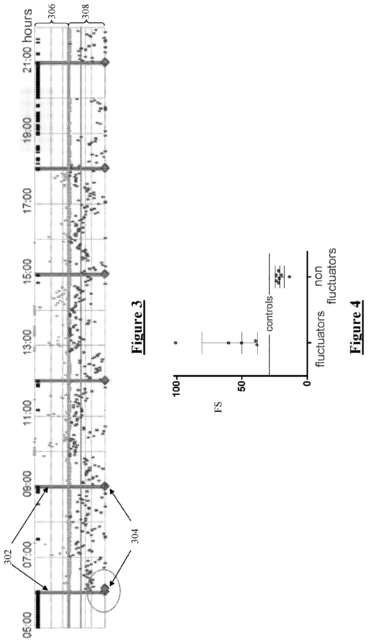 Method and system for assessing motion symptoms