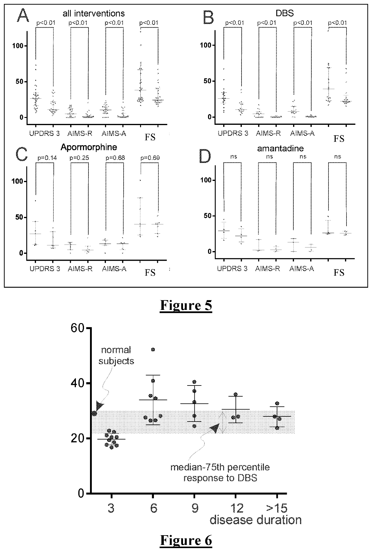 Method and system for assessing motion symptoms