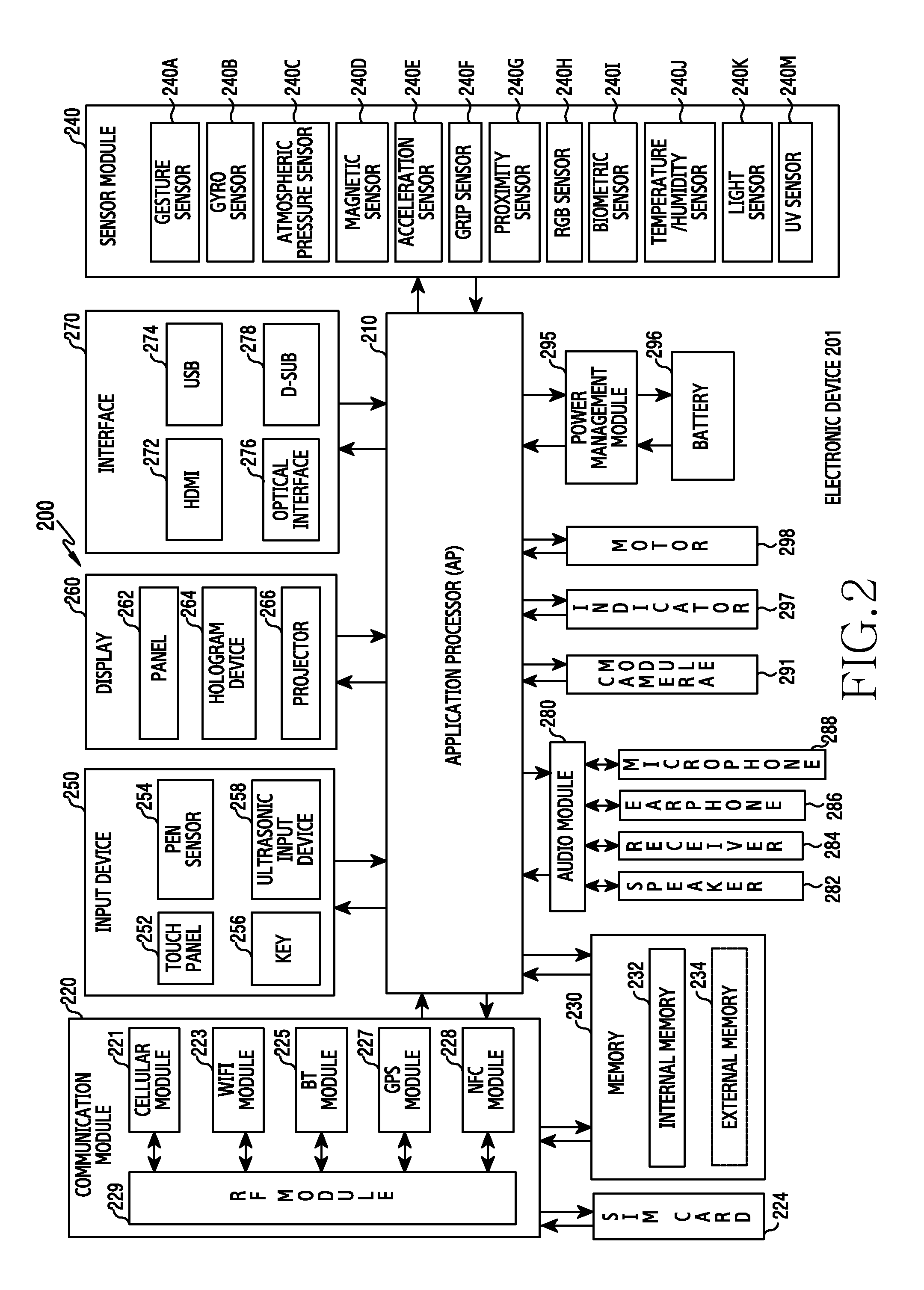 Method for performing user authentication and electronic device thereof
