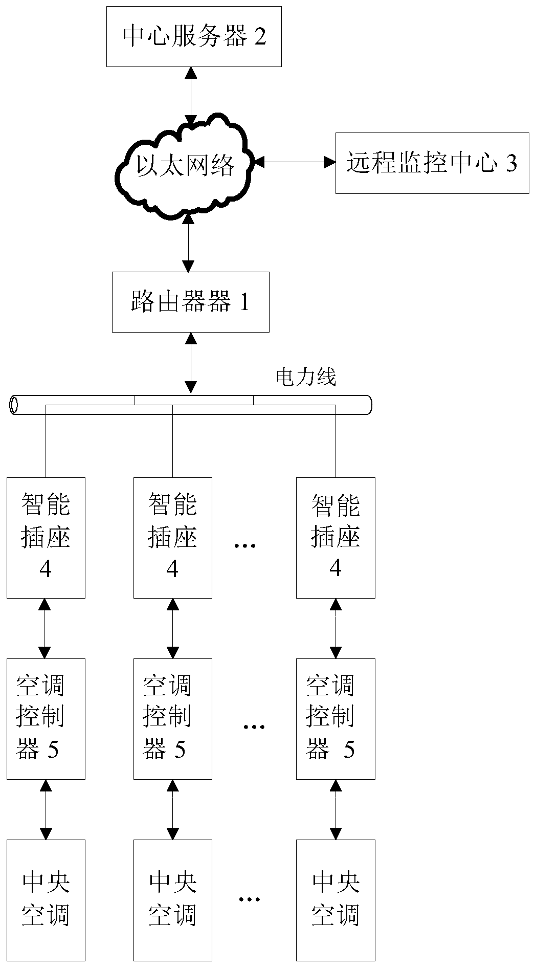 A central air-conditioning intelligent energy-saving management control system and its control method