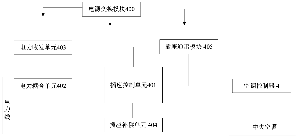 A central air-conditioning intelligent energy-saving management control system and its control method