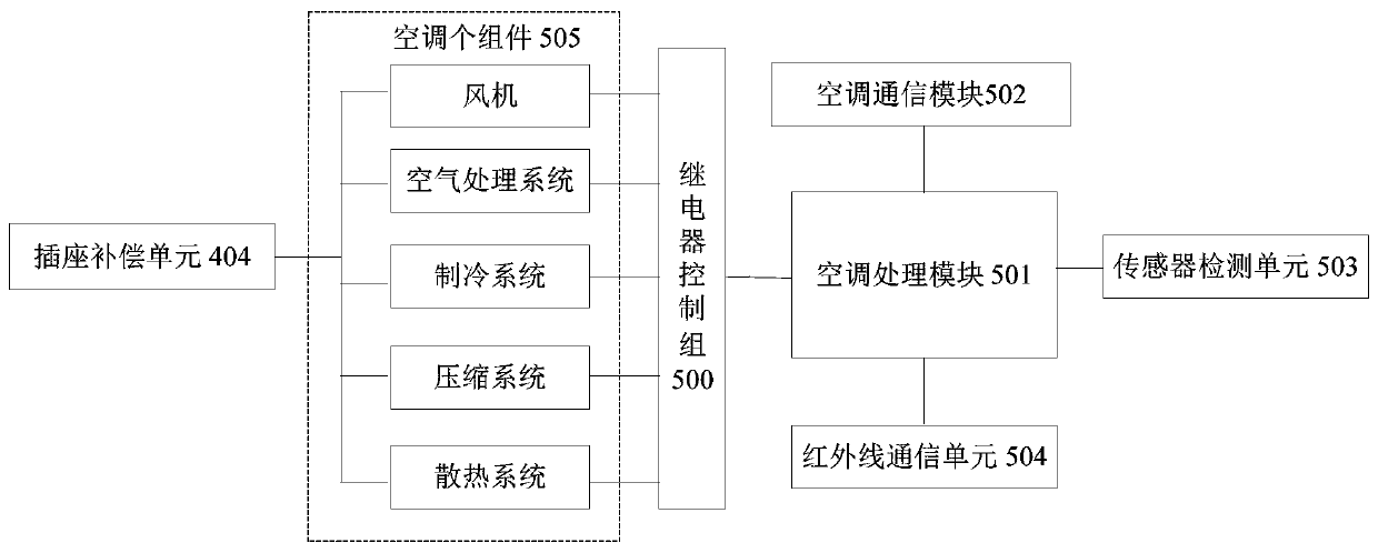 A central air-conditioning intelligent energy-saving management control system and its control method