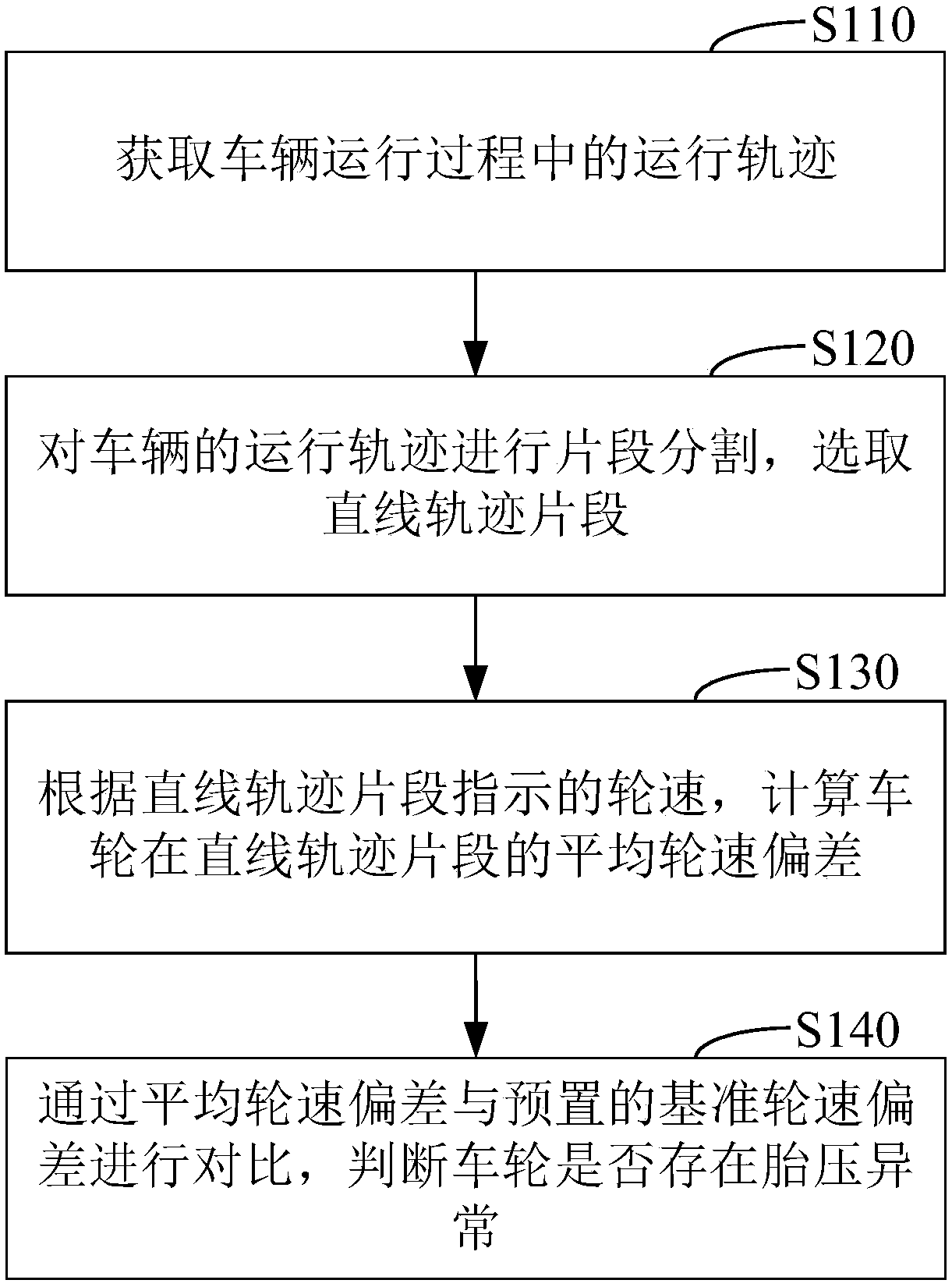 Tire pressure detection method and device and terminal