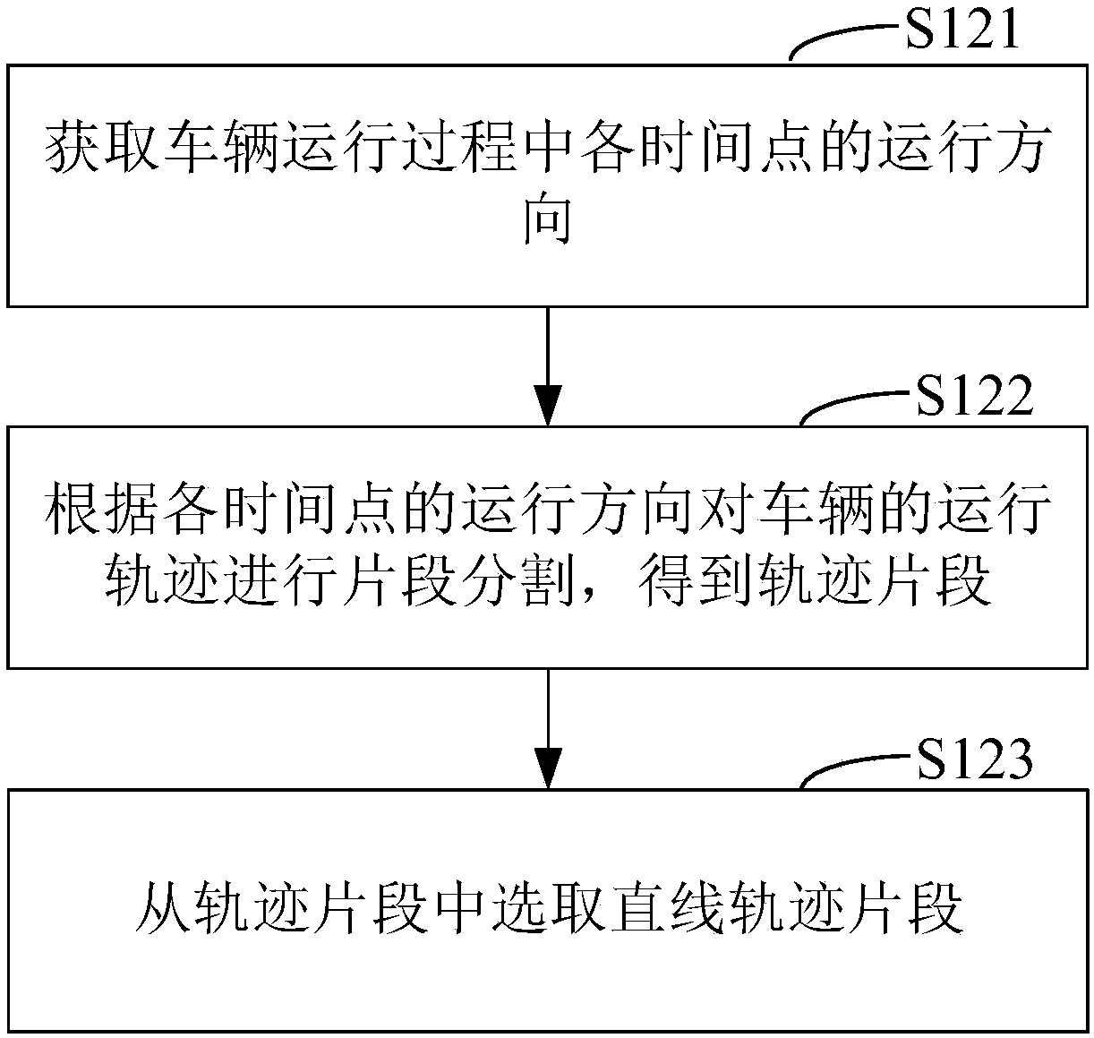 Tire pressure detection method and device and terminal