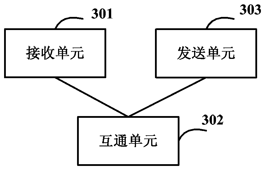 Status information query method and system, intercommunication gateway