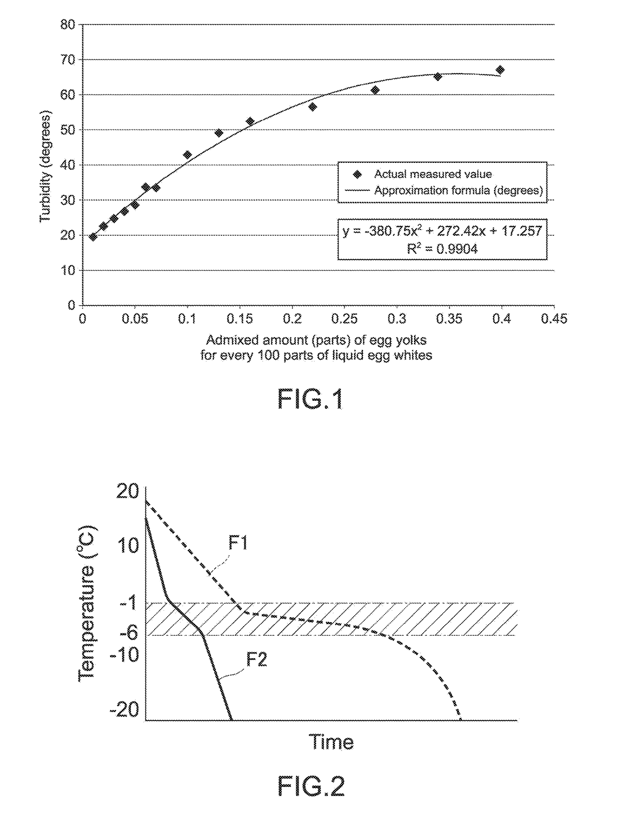 Frozen Liquid Egg Whites, Method for Producing Same, and Liquid Egg Whites Resulting From Defrosting Frozen Liquid Egg Whites