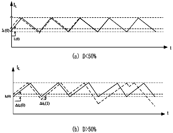 Circuit and method for realizing fast and high-precision adaptive slope compensation