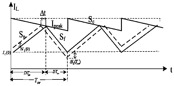 Circuit and method for realizing fast and high-precision adaptive slope compensation