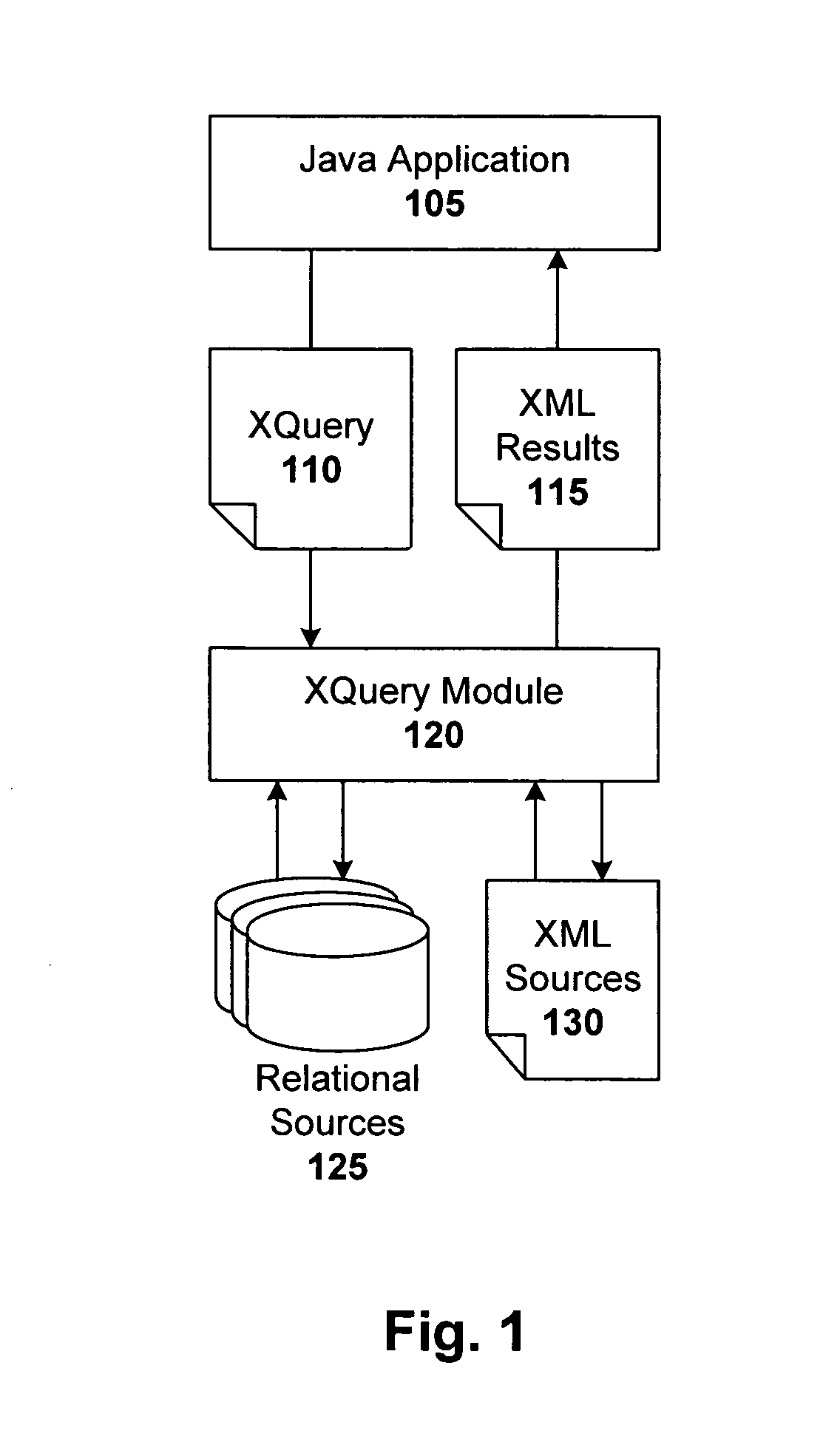 Database-independent mechanism for retrieving relational data as XML