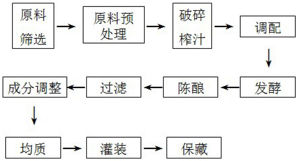 A kind of tomato-carrot lactic acid fermented beverage and preparation method thereof