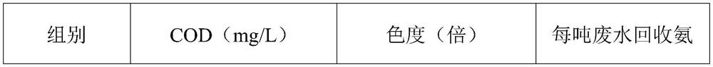 System and method for recovering picloram in wastewater