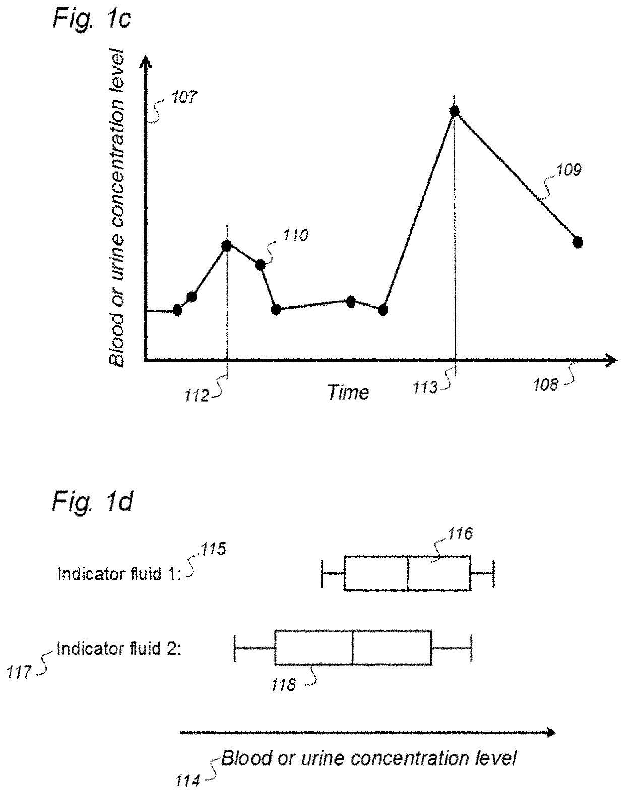 Indicator fluids, systems, and methods for assessing movement of substances within, to or from a cerebrospinal fluid, brain or spinal cord compartment of a cranio-spinal cavity of a human