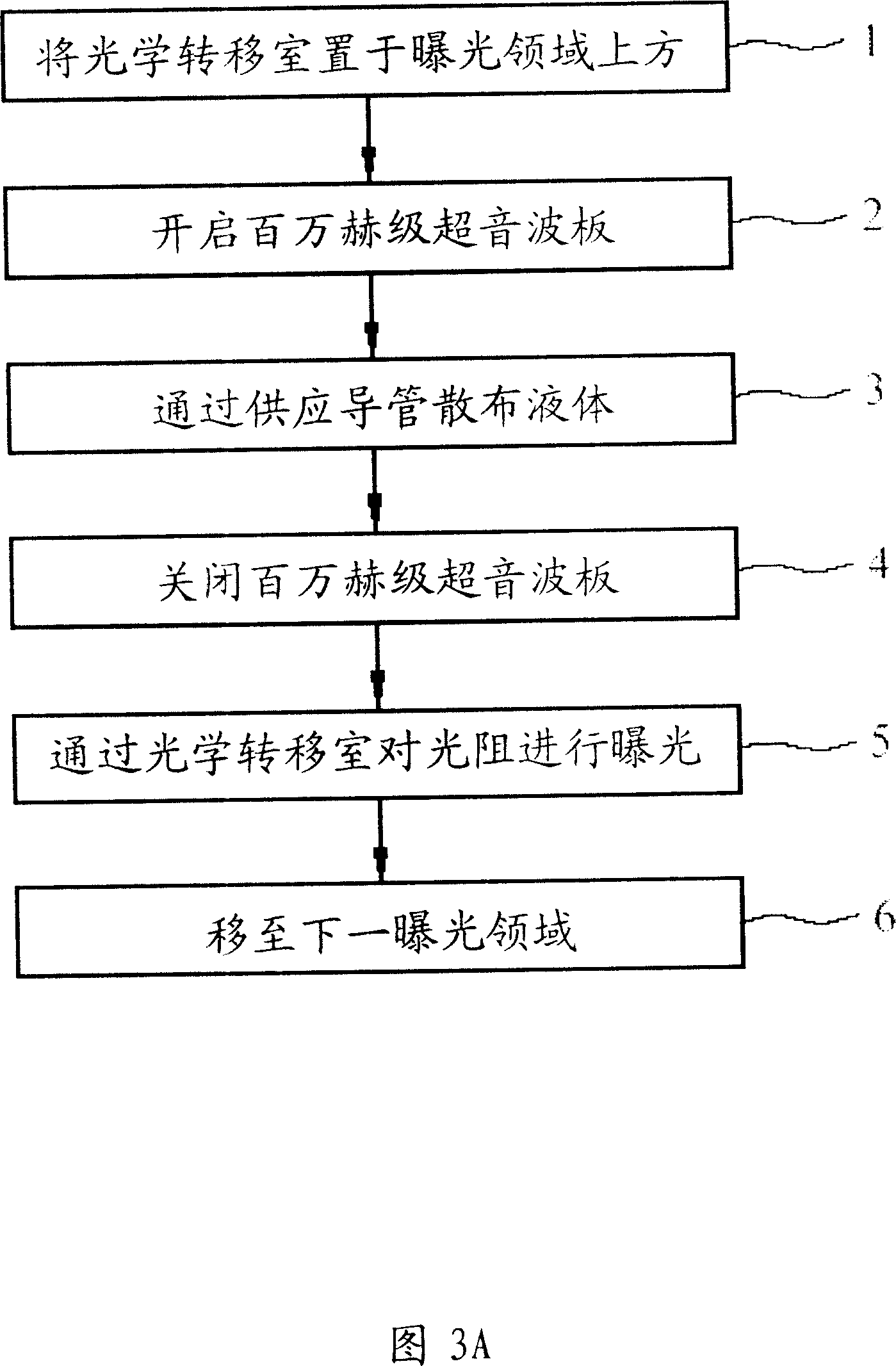 Infiltrating type micro-image exposal apparatus and method thereof