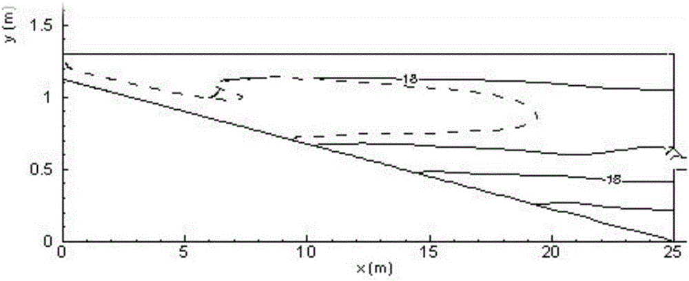 Stratified reservoir thermal density flow tracing method