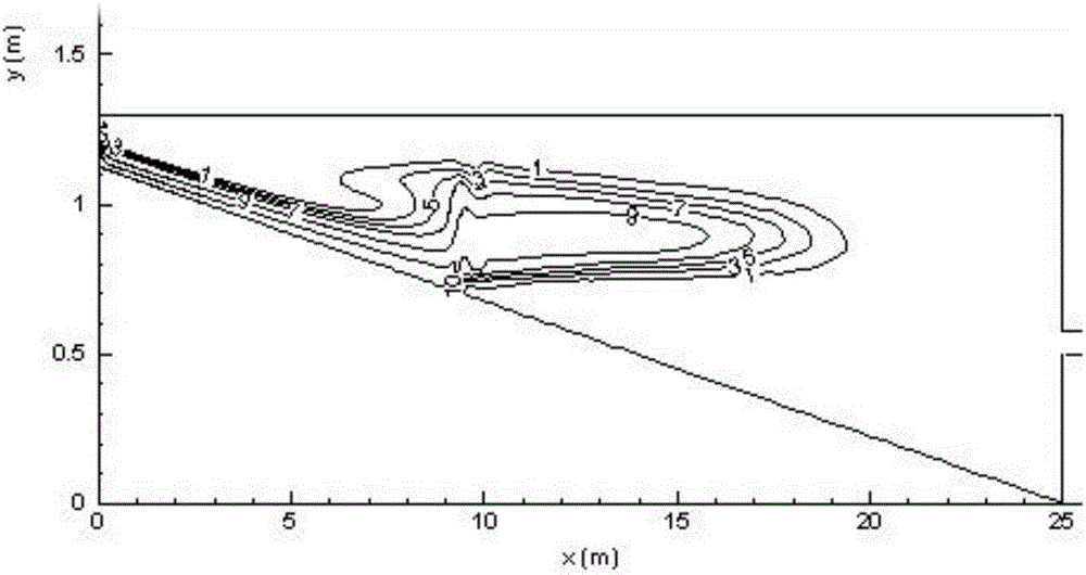 Stratified reservoir thermal density flow tracing method