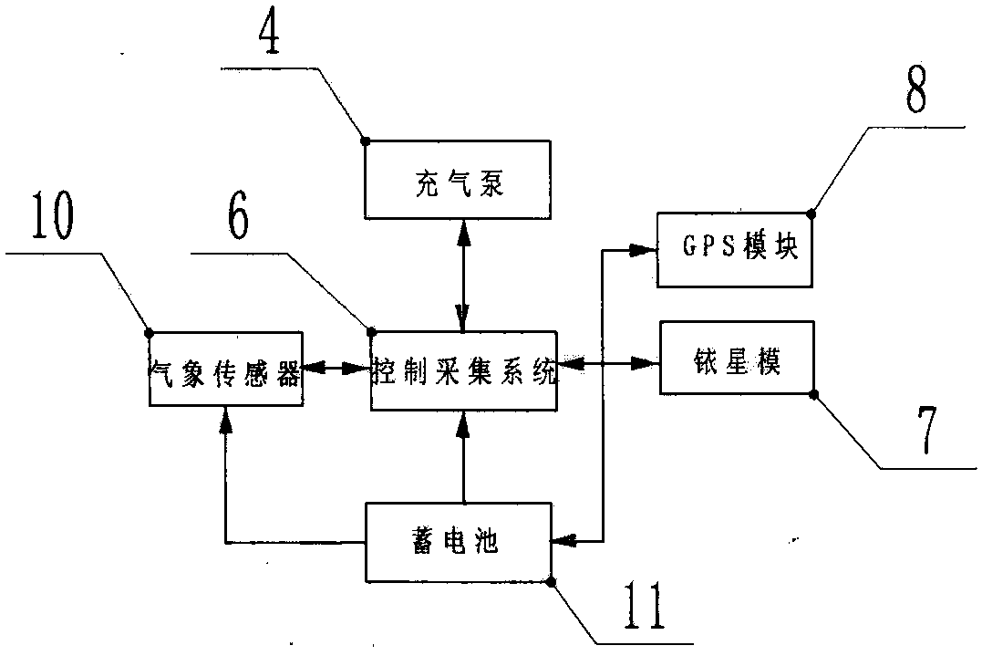 Meteorological observation system with autonomous gliding function and using method thereof