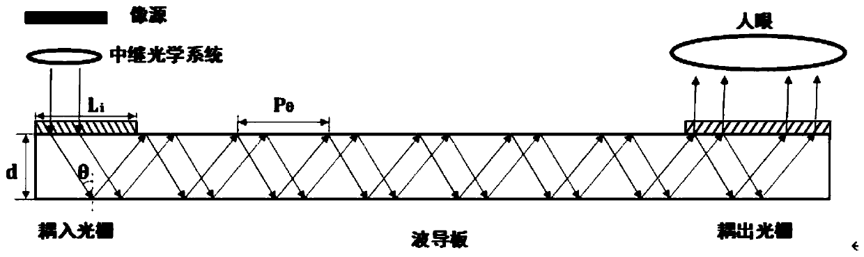 Holographic waveguide display device and augmented reality display device