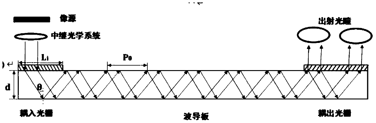 Holographic waveguide display device and augmented reality display device