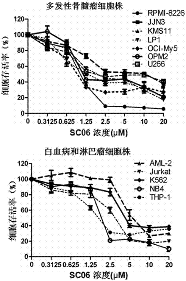 Application of a compound in the preparation of mTOR inhibitors