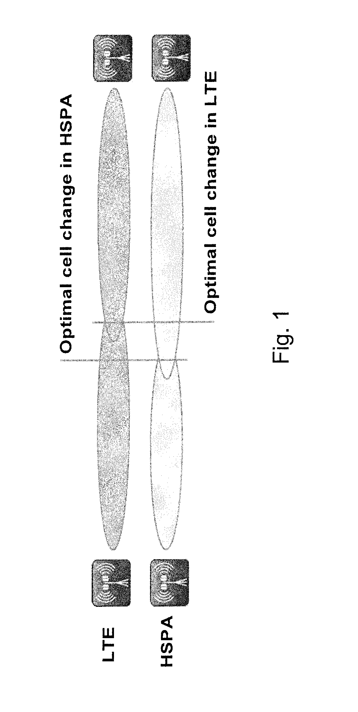 Apparatus and method for inter-radio access technology carrier aggregation mobility enhancement