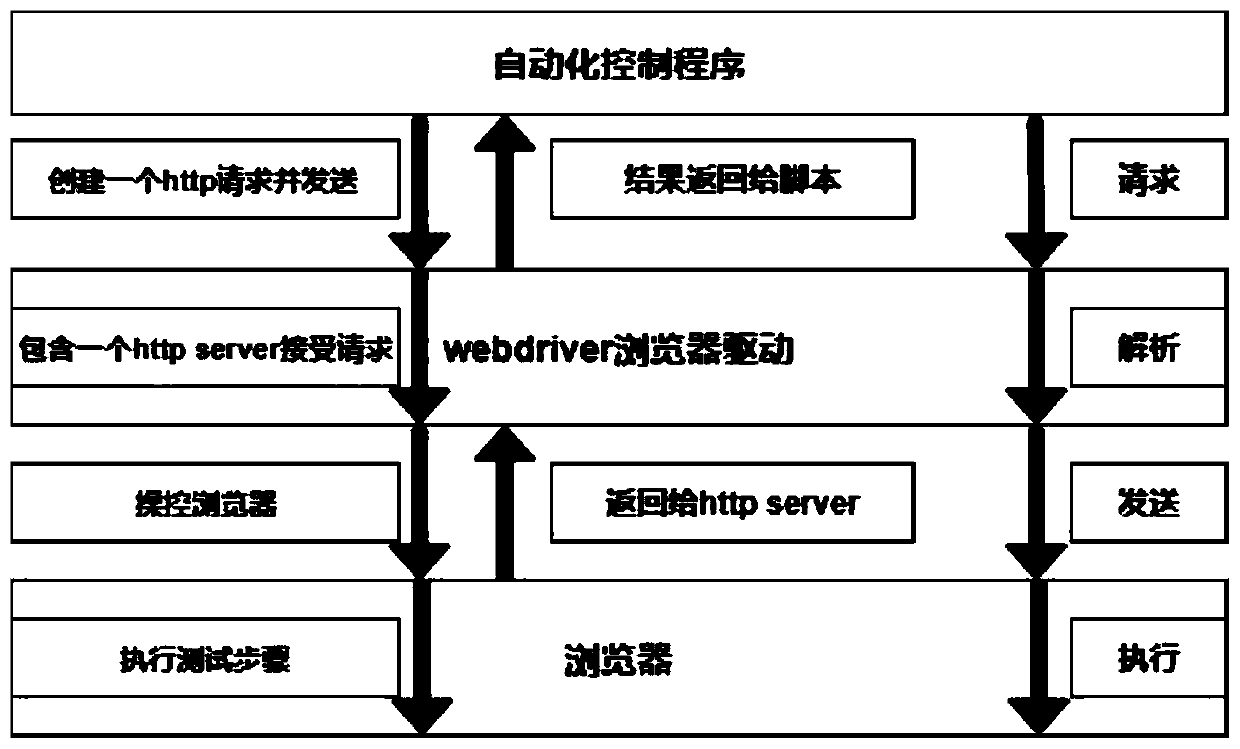 Chinese literature data automatic acquisition method based on web crawler technology