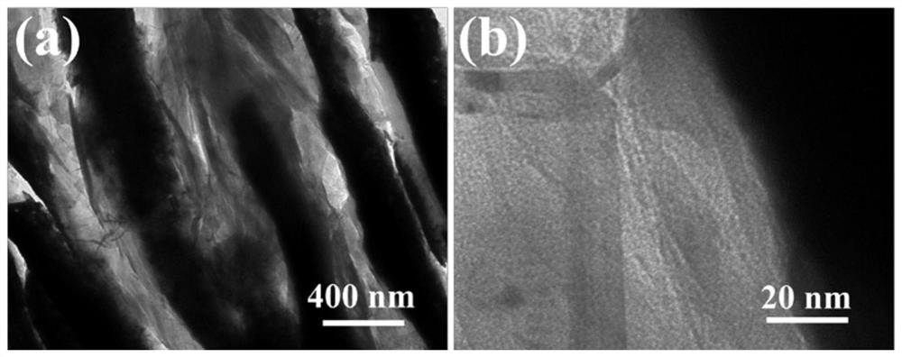 An epoxy-based two-dimensional sheet metal nano-filler with ultra-high isotropic thermal conductivity material and preparation method thereof