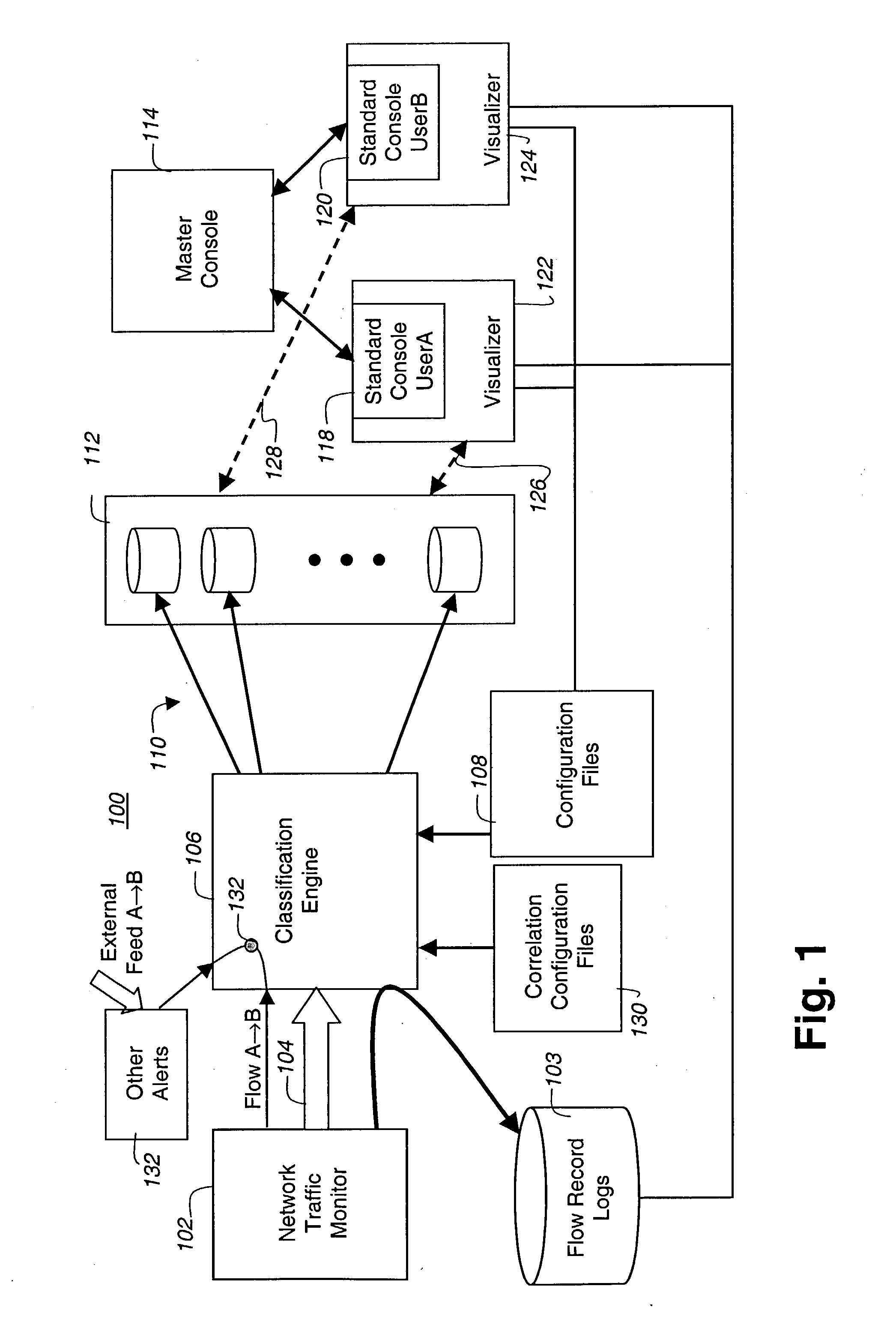 Method and apparatus for correlating network activity through visualizing network data